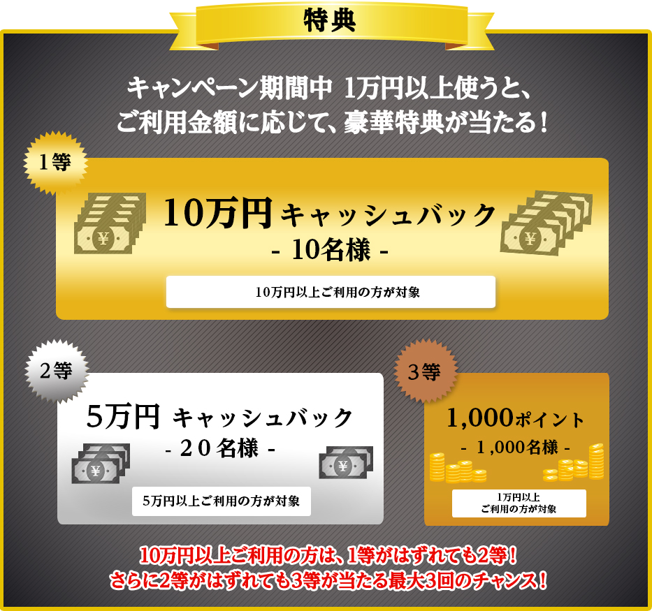 特典 キャンペーン期間中 1万円使うと、ご利用金額に応じて、豪華特典が当たる！